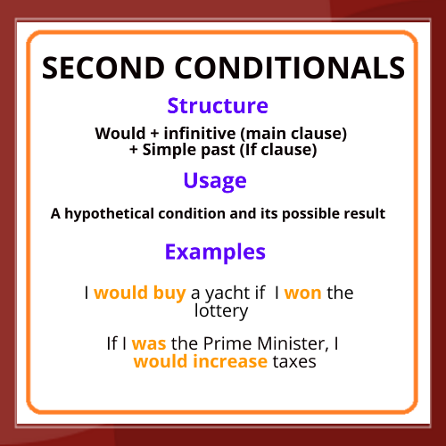 Grammar 1 second conditional. Second conditional отрицание. Second conditional примеры. Second conditional правило. Секонд кондишинал.