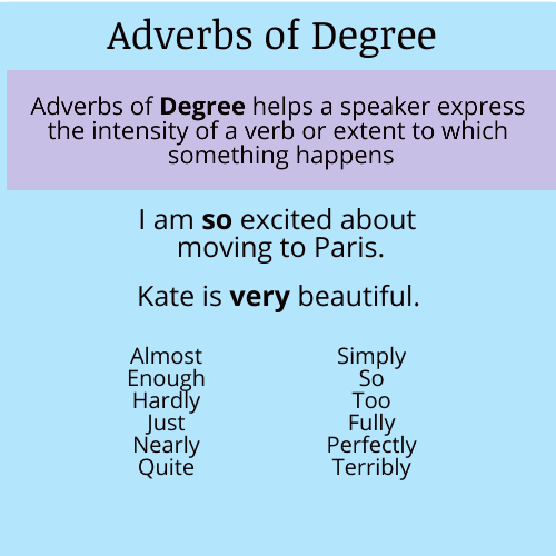 Degree Of Intensity Examples Sentences