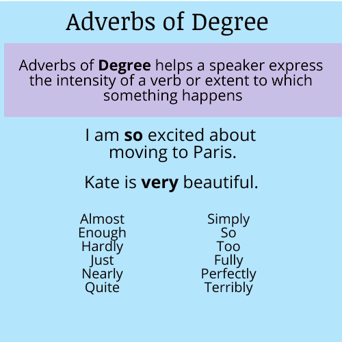 Adverbs Of Degree List And Examples MyDuoTraining